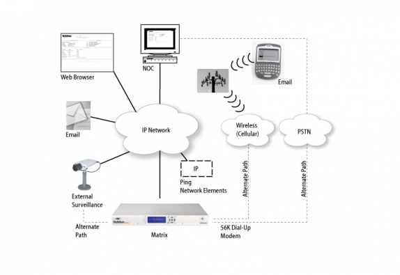 Webmon® Matrix - Dantel Incorporated